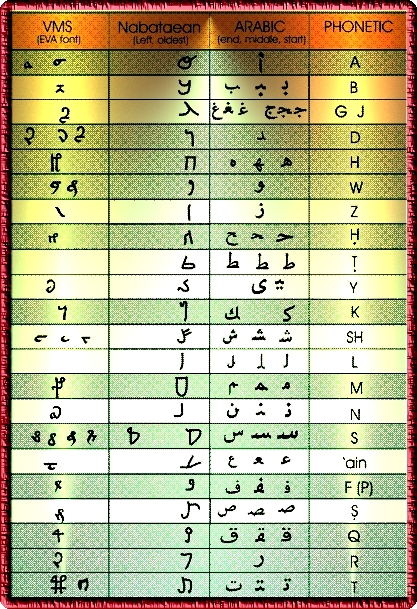 NABATAEAN ALPHABET