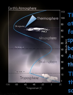 EARTH'S ATMOSPHERE